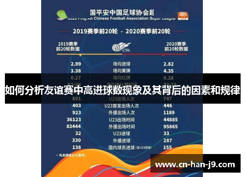 如何分析友谊赛中高进球数现象及其背后的因素和规律