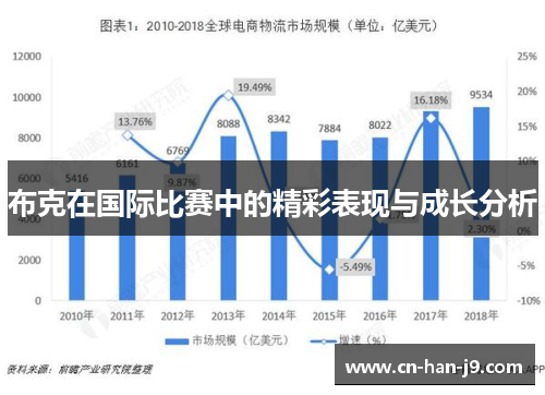布克在国际比赛中的精彩表现与成长分析
