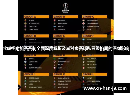 欧联杯附加赛赛制全面深度解析及其对参赛球队晋级格局的深刻影响 欧联杯附加赛赛制全面深度解析及其对参赛球队晋级格局的深刻影响