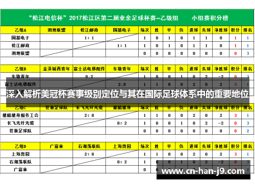 深入解析美冠杯赛事级别定位与其在国际足球体系中的重要地位