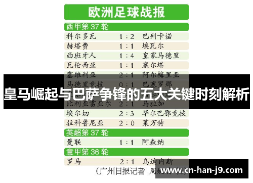 皇马崛起与巴萨争锋的五大关键时刻解析 皇马崛起与巴萨争锋的五大关键时刻解析