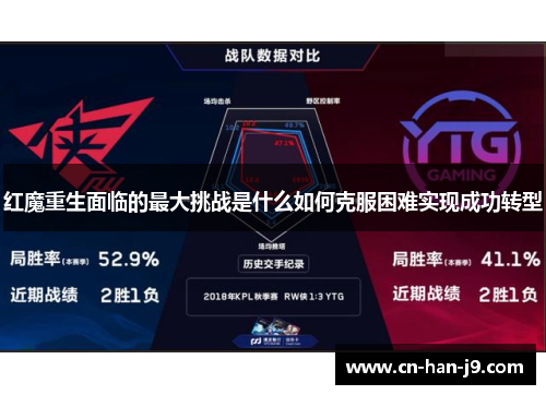 红魔重生面临的最大挑战是什么如何克服困难实现成功转型