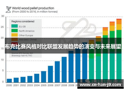 布克比赛风格对比联盟发展趋势的演变与未来展望