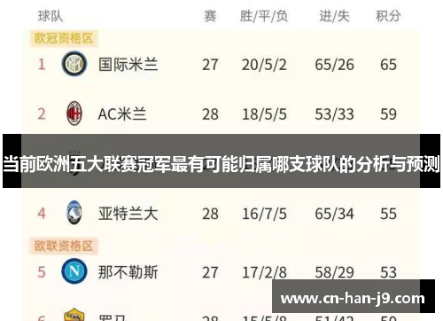 当前欧洲五大联赛冠军最有可能归属哪支球队的分析与预测