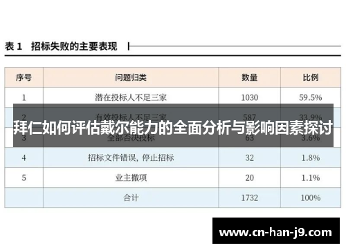拜仁如何评估戴尔能力的全面分析与影响因素探讨