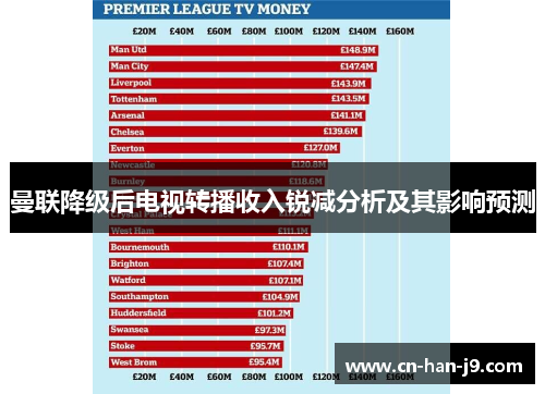 曼联降级后电视转播收入锐减分析及其影响预测
