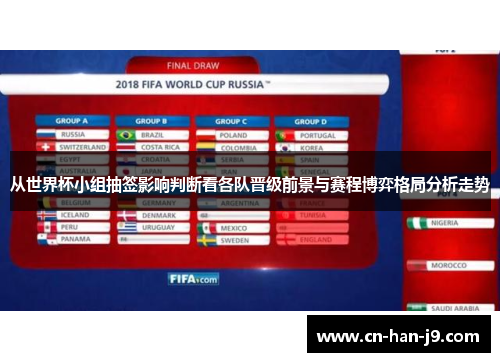 从世界杯小组抽签影响判断看各队晋级前景与赛程博弈格局分析走势 从世界杯小组抽签影响判断看各队晋级前景与赛程博弈格局分析走势