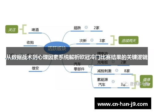 从数据战术到心理因素系统解析欧冠冷门比赛结果的关键逻辑