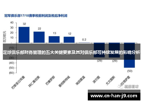 足球俱乐部财务管理的五大关键要素及其对俱乐部可持续发展的影响分析