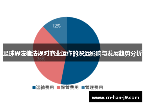 足球界法律法规对商业运作的深远影响与发展趋势分析